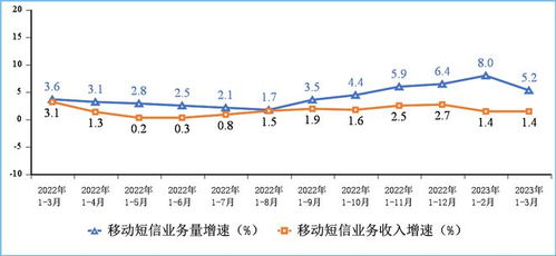 官宣 一季度通信業穩增長，基礎電信業務展現強勁韌性
