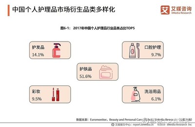 2019國牌系列第五批榜單 國產(chǎn)日化品牌排行榜——個人衛(wèi)生用品銷售分析